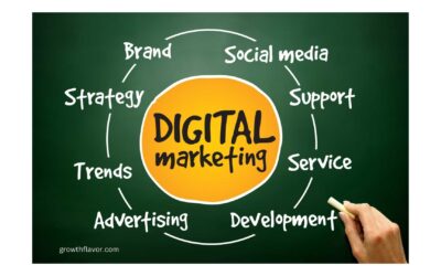 what is digital marketing?